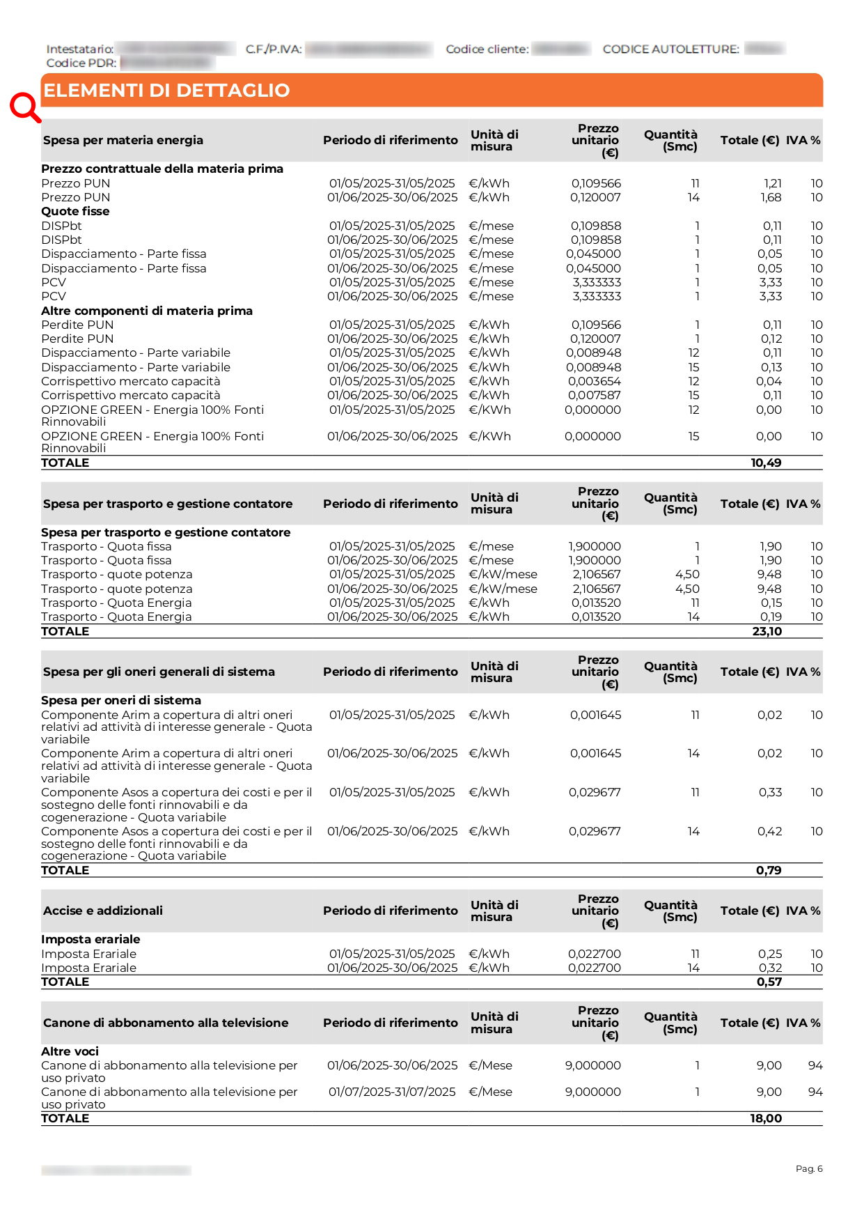 Guida alla lettura della bolletta 3.0 pagina luce 6