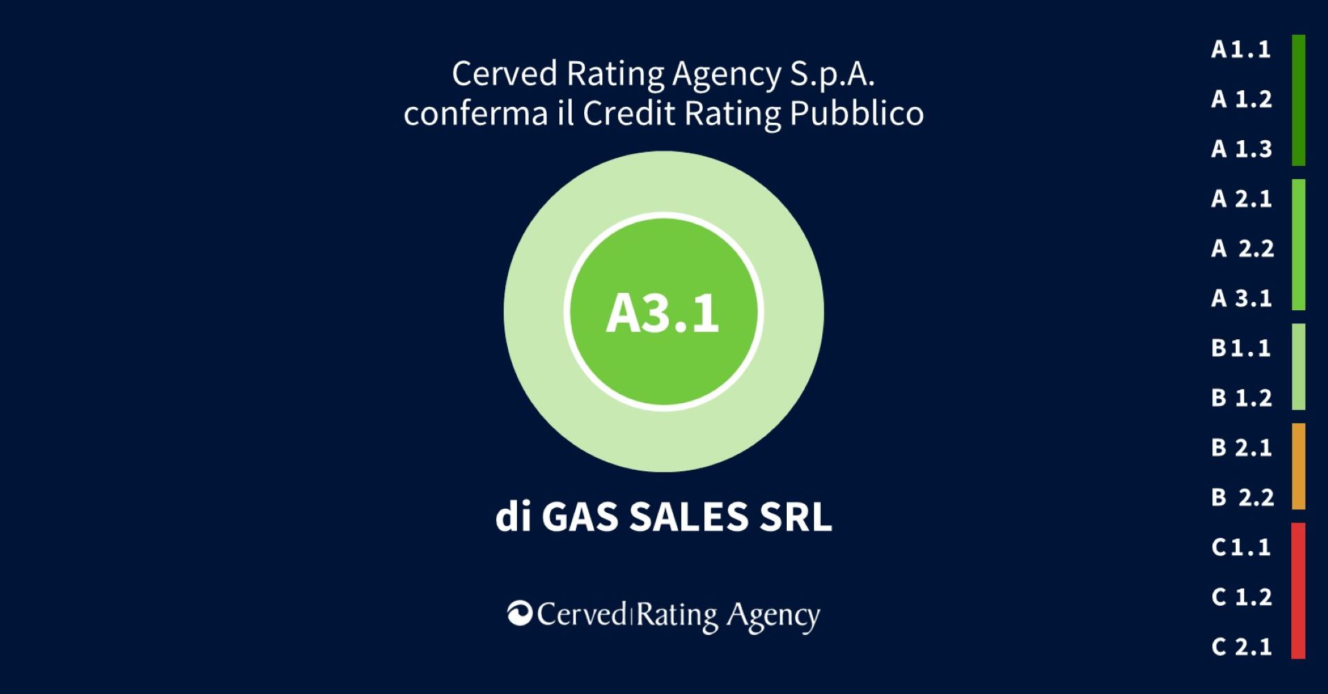 Cerved Rating Agency conferma il rating pubblico A3.1 di Gas Sales